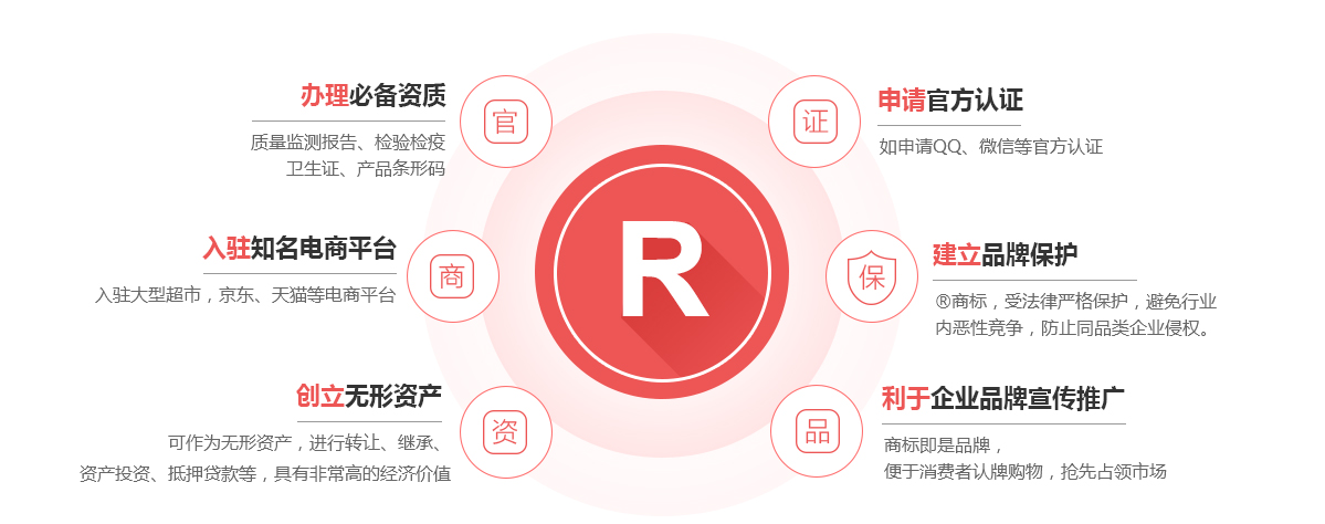 绥宁商标注册的作用